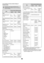 Page 87
85
List of settings and factory default settings of 
template groups*1 For information on each setting, see the system settings (general/administrator) lists.
*2 Permission except Changing Administrator Password
*3 Changes to part of the user information are possible  only for the logged in user.
Depending on the machine specifications and 
peripheral devices installed, it may not be possible to 
use some settings.
Item
Factory-stored authority group
AdminUserGuest
Copy
Color Mode Approval 
SettingAll...