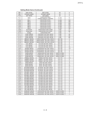 Page 1121V1-L
4 – 6
Setting Mode Items (Continued)
F98 SAP LEVELSAP LEVEL 0/1 0
F99 STEREO SENSSTEREO SENS 0/1 0
F100 SAP SENSSAP SENS 0/1 0
F101 MERS-BOOSTER FREQ.
CHARACTERISTIC CONTROL0~255 70
F102 MEL1S-BOOSTER LEVEL10~255 150
F103 MEL2S-BOOSTER LEVEL20~255 156
F104 MEL3S-BOOSTER LEVEL30~255 163
F105 MEL4S-BOOSTER LEVEL40~255 165
F106 MEL5S-BOOSTER LEVEL50~255 170
F107 MEL6S-BOOSTER LEVEL60~255 180
F108 S-St-PointS-BOOSTER START POINT0~60 21
F109 S-Sp-PointS-BOOSTER STOP POINT0~60 60
F110 S-StepS-BOOSTER...