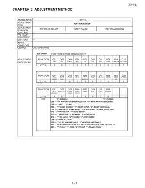 Page 1321V1-L
5 – 1
TV 21V1-L
Service Manual
21V1-L
Market
E CHAPTER 5. ADJUSTMENT METHOD
MODEL NAME
ADJUSTMENT
ITEM
ADJUSTMENT
POSITION
CONTROLPRE-ADJUST
REQUIREMENT
CONTENT
INPUT
CONDITION
OUTPUT
BUS OPTIONFOR THIRD STAGE SERVICE DATA
ADJUSTMENT FUNCTIONO01 O02 O03 O04 O05 O06 O07 O08 O09 O10
PROCEDURE
LNA FAO PON-CHANT-
BOOSTERAV AV2 MTS COMPTONE-CTRL AUTO-OFF
21V1-L 0010110001
FUNCTION
O11 O12 O13 O14 O15 O16 O17 O18 O19 O20
LAST
POW ERSETUP
FLAGAV MODE MP INS-
BOOSTERF-COL INIT LANGLANG SELARROW...