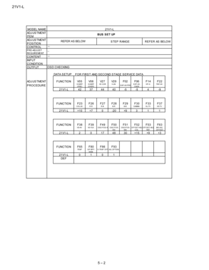 Page 1421V1-L
5 – 2
MODEL NAME
AD J U S T ME N T
IT E M
AD J U S T ME N T
POSITION
CONTROLPRE-ADJUST
REQUIREMENT
CONTENT
IN P U T
C O NDITIO N
OUTPUT
DATA S ETUP
FOR FIRSTANDSECONDSTAGE SERVICE DATA
ADJ US TME NT F UNC TIO NV05 V06 V27 V29F02 F06
F14 F22
PROCEDURESHARP
(P RE)SHARP
(O VER)VS C O R V- LIN
SHP-AV-PRES H P - AV-
OVERVIF - G T IN T - AV
21V1-L 42 37 44 40 -5 -5 4 -9
F UNC TIO NF23F26F27F28F29F30F33F37
COL-AV R-R R-B B-R B-B GAMMA SL-TV VD-TV
2 1 V1 -L +1 0 +7 0 -2 0 +9 3 1 1
F UNC TIO...