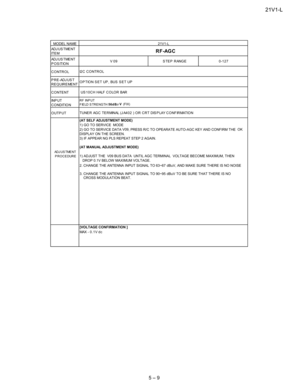 Page 2121V1-L
5 – 9
AD J U S T ME N T
IT E M
AD J U S T ME N T
POSITION
CONTROL
PRE-ADJUST
REQUIREMENT
CONTENT
IN P U T
C O NDITIO N
OUTPUT
AD J U S TME N T
PROCEDURE
MODEL NAME
RF-AGC
V09STEP RANGE0-127
21V1-L
TUNER AGC TERMINAL (J A402 ) OR CRT DISPLAY CONFIRMATION
(AT SELF ADJUSTMENT MODE)
1) GO TO SERVICE MODE
2) GO TO SERVICE DATAV09
, PRESS R/C TO OPEARATE AUTO-AGC KEY AND CONFIRM THEOK
DISPLAY ON THE SCREEN.
3) IF APPEAR NG PLS REPEAT STEP 2 AGAIN.
(AT MANUAL ADJUSTMENT MODE)
1) ADJUST THE V09 BUS DATA...