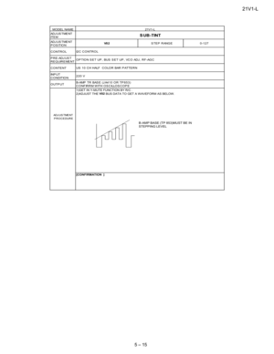 Page 2721V1-L
5 – 15
AD J U S T ME N T
IT E M
AD J U S T ME N T
POSITION
CONTROL
PRE-ADJUST
REQUIREMENT
CONTENT
IN P U T
C O NDITIO N
OUTPUT
AD J U S TME N T
P R O C E DUR E
I2C CONTROL
OPTION SET UP, BUS SET UP, VCO ADJ , RF-AGC
US 1 0 C H HALF C O LO R BAR P ATTE R N
220 V
B-AMP TR BAS E (J A410 OR TP 853)
CONFIRRM WITH OSCILLOSCOPE
1)GET IN Y-MUTE FUNCTION BY R/C .
2)ADJUST THEV02
BUS DATA TO GET A W AVEFORM AS BELOW .
[CONFIRMATION ]
MODEL NAME
SUB-TINT
V0 2STEP RANGE0-127
21V1-L
B -AMP BASE (TP 853)MUST BE...