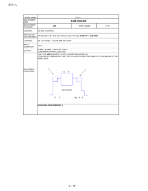 Page 2821V1-L
5 – 16
AD J U S T ME N T
IT E M
AD J U S T ME N T
POSITION
CONTROL
PRE-ADJUST
REQUIREMENT
CONTENT
IN P U T
C O NDITIO N
OUTPUT
AD J U S TME N T
P R O C E DUR E
I2 C BUS C O NTR O L
OPTION SET UP, BUS SET UP, VCO ADJ , RF-AGC,SUB-PICT, SUB-TINT
US 10 CH HALF COLOR BAR PATTERN
220 V
R-AMP TR BAS E (J A401 OR TP 851)
C O N F IR M W IT H O S C ILLO S C O P E
1)SET THEV03
BUS DATA TO GET A W AVEFORM AS BELOW
2)THIS W AVEFORM SHOW S THAT THE 75% W HITE & RED PORTIONS OF COLOR BAR BE AT THE
SAME LEVEL...