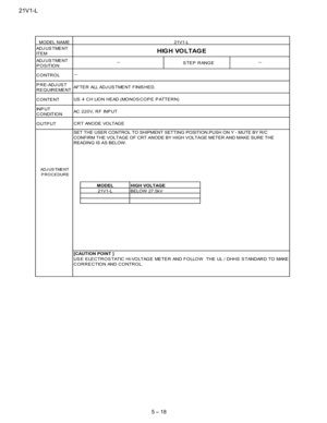 Page 3021V1-L
5 – 18
AD J U S T ME N T
IT E M
AD J U S T ME N T
POSITION
CONTROL
PRE-ADJUST
REQUIREMENT
CONTENT
IN P U T
C O NDITIO N
OUTPUT
AD J U S TME N T
PROCEDURE
BELOW 27.5kV
US E E LE C TR O S TATIC HI-VO LTAG E ME TE R AND F O LLO W THE UL / DHHS S TANDAR D TO MAKE
CORRECTION AND CONTROL.
Bí
AF TE R ALL ADJ US TME NT F INIS HE D.
US 4 CHLIONHEAD(MONOSCOPE PATTERN)
AC 220V, RF INP UT
CRT ANODE VOLTAGE
[CAUTION POINT ]
SET THE USER CONTROL TO SHIPMENT SETTING POSITION.PUSH ON Y - MUTE BY R/C
CONFIRM THE...