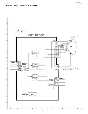 Page 3321V1-L
8 – 1
TV 21V1-L
Service Manual
21V1-L
Market
E CHAPTER 8. BLOCK DIAGRAM
$ &
% () *+

  
 
 
  