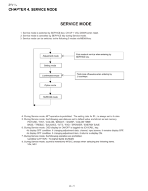 Page 621V1-L
4 – 1
TV 21V1-L
Service Manual
21V1-L
Market
E CHAPTER 4. SERVICE MODE
SERVICE MODE
Adjustment mode
Setting mode
First mode of service when entering by
SERVICE key.
First mode of service when entering by
2 local keys.
Option mode
Confirmation mode
1. Service mode is switched by SERVICE key, CH UP + VOL DOWN when reset.
2. Service mode is cancelled by SERVICE key during Service mode.
3. Service mode can be switched to the following 5 modes via MENU key:
4BîDuring Service mode, AFT operation is...
