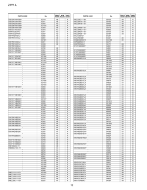 Page 5521V1-L
12
PARTS CODE No.PRICE 
RANKNEW 
MARKPA R T  
RANK
VCEA0A1HW476M+ 3-C719 AB R
VCEA0A1VW477M+ 3-C511 AB R
VCEA0A2EW336M+ 3-C604 AD R
VCEA9M1HW105M+ 3-C1018 AB R
VCEA9M1HW475M+ 3-C843 AB R
VCEACA1HC335J+ 3-C515 AC R
VCFPVC2EC474J 3-C611 AD R
VCFPVC3ZA772H 3-C607 AD R
VCFYAA2AA224J+ 3-C508 AD R
VCFYFA1HA104J+ 3-C501 AE R
 3-C1081 AA R
VCFYFA1HA224J+ 3-C811 AA R
VCFYFA1HA474J+ 3-C309 AE R
VCFYFA1HA563J+ 3-C608 R
VCFYSA1HB105J+ 3-C706 AE R
VCKYCY1CB393KY 3-C841 AB R
VCKYCY1CF105ZY 3-C808 AB R...