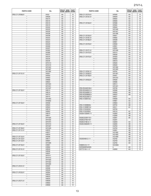 Page 5621V1-L
13
VRS-CY1JF000JY 3-RJ2 AA R
3-R526AAR
3-RJ15AAR
3-RJ16AAR
3-RJ18AAR
3-RJ19AAR
3-RJ32AAR
3-RJ33AAR
3-RJ35AAR
3-RJ36AAR
3-RJ39AAR
3-RJ42AAR
3-RJ43AAR
3-RJ44AAR
3-RJ49AAR
3-RJ50AAR
3-RJ57AAR
3-RJ62AAR
3-RJ66AAR
3-RJ72AAR
3-RJ75AAR
3-RJ76AAR
3-RJ78AAR
3-R1013AAR
3-R1015AAR
3-R1042AAR
3-R1087AAR
3-R1092AAR
VRS-CY1JF101JY 3-R201 AA R
3-R202AAR
3-R462AAR
3-R808AAR
3-R823AAR
3-R1024AAR
3-R1031AAR
3-R1047AAR
VRS-CY1JF102JY 3-R615 AA R
3-R616AAR
3-R772AAR
3-R774AAR
3-R1003AAR
3-R3002AAR
VRS-CY1JF103JY...