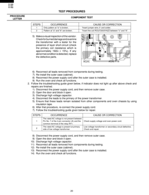Page 2220
R-1480
R-1481
R-1482
TEST PROCEDURES
PROCEDURE
LETTERCOMPONENT TEST
STEPS OCCURRENCE CAUSE OR CORRECTION
1 Only pattern at a is broken. *Insert jumper wire J1 and solder.
2 Pattern at a and b are broken. *Insert the coil RCILF2003YAZZ between c and d.
5) Make a visual inspection of the varistor.
Check for burned damage and examine
the transformer with a tester for the
presence of layer short-circuit (check
the primary coil resistance which is
approximately 192W ± 15%). If any
abnormal condition is...