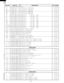 Page 4038
R-1480
R-1481
R-1482
REF. NO. PART NO. ¤ DESCRIPTION QTY CODE
IC1 RH-IZA876DRE0 J LSI 1 AW
Q3 VSKRA101M//-3 J Transistor (KRA101M) 1 AB
Q4 VSDTA123ES/-3 J Transistor (DTA123ES) 1 AA
Q20 VSKRA101M//-3 J Transistor (KRA101M) 1 AB
Q24-26 VSKRA101M//-3 J Transistor (KRA101M) 3 AB
Q27 VSKRC243M//-3 J Transistor (KRC243M) 1 AB
Q28 VSKRA101M//-3 J Transistor (KRA101M) 1 AB
Q30 VSKRA101M//-3 J Transistor (KRA101M) 1 AB
R1 VRD-B12HF432J J Resistor      4.3k ohm   1/2W 1 AH
R2 VRD-B12EF152J J Resistor      1.5k...