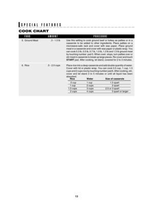 Page 1513
A41232 SEC R-308/309/310J O/M
TINSEB036WRRZ-D52 SEC R308/309/310J
SPECIAL FEATURESSPECIAL FEATURES
Use this setting to cook ground beef or turkey as patties or in a 
casserole to be added to other ingredients. Place patties on a
microwave-safe rack and cover with wax paper. Place ground
meat in a casserole and cover with wax paper or plastic wrap. You
can cook 0.3 lb, 0.5 lb, 0.7 lb, 1.0 lb, 1.3 lb and 1.5 lb ground meat
by touching number  pad 5. When oven  stops, turn patties over or
stir meat in...