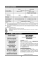 Page 21A41232 SEC R-308/309/310J O/M
19
TINSEB036WRRZ-D52 SEC R308/309/310J
SPECIFICATIONS
★The International Electrotechnical Commission’s standardized method for measuring output wattage. This
test method is widely recognized.
★★Internal capacity is calculated by measuring maximum width, depth and height.  Actual capacity for holding
food is less.
AC Line Voltage:
AC Power Required:
Output Power:
Microwave
★
(IEC Test Procedure)
Frequency:
Outside Dimensions:
Cavity Dimensions
★★:
Oven Capacity
★★
Cooking...