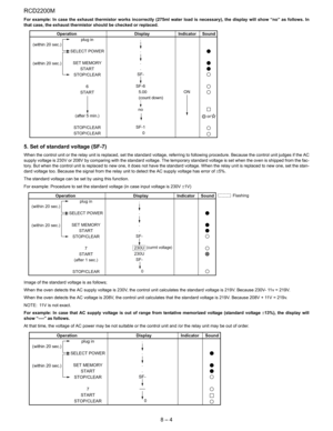 Page 26RCD2200M
8 – 4
For example: In case the exhaust thermistor works incorrectly (275ml water load is necessary), the display will show “no” as follows. In
that case, the exhaust thermistor should be checked or replaced.
5. Set of standard voltage (SF-7)
When the control unit or the relay unit is replaced, set the standard voltage, referring to following procedure. Because the control unit judges if the AC
supply voltage is 230V or 208V by comparing with the standard voltage. The temporary standard voltage...