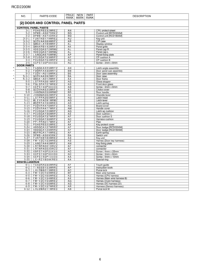 Page 50RCD2200M
6
NO. PARTS CODEPRICE 
RANKNEW 
MARKPA R T  
RANKDESCRIPTION
[2] DOOR AND CONTROL PANEL PARTS
CONTROL PANEL PARTS
3-1PSHEPB332WREZ ANCPU protect sheet
3-2DPWB-A567DRKZ BQControl unit [RCD2200M]
3-2DPWB-A574DRKZ BQControl unit [RCD1800M]
3-3-1FUNTKB179WREZ AUKey unit
3-3-2GCOVAA389WRPZ ARC/P case
3-3-3GMADIA189WRFZ ALDisplay window
3-3-4GWAKPB142WRFZ AKPanel grille
3-3-5HDECQA372WRMZ ALPanel cap R
3-3-6HDECQA373WRMZ ALPanel cap L
3-3-7LANGQA676WRWZ APPanel fixing plate
3-3-8PCUSGA753WRPZ AFCP...