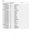 Page 50RCD2200M
6
NO. PARTS CODEPRICE 
RANKNEW 
MARKPA R T  
RANKDESCRIPTION
[2] DOOR AND CONTROL PANEL PARTS
CONTROL PANEL PARTS
3-1PSHEPB332WREZ ANCPU protect sheet
3-2DPWB-A567DRKZ BQControl unit [RCD2200M]
3-2DPWB-A574DRKZ BQControl unit [RCD1800M]
3-3-1FUNTKB179WREZ AUKey unit
3-3-2GCOVAA389WRPZ ARC/P case
3-3-3GMADIA189WRFZ ALDisplay window
3-3-4GWAKPB142WRFZ AKPanel grille
3-3-5HDECQA372WRMZ ALPanel cap R
3-3-6HDECQA373WRMZ ALPanel cap L
3-3-7LANGQA676WRWZ APPanel fixing plate
3-3-8PCUSGA753WRPZ AFCP...