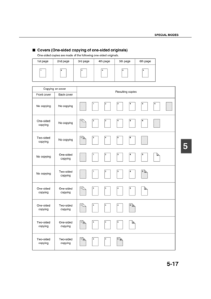 Page 117SPECIAL MODES
5-17
5

 Covers (One-sided copying of one-sided originals)
One-sided copies are made of the following one-sided originals.
1st page 2nd page 3rd page 4th page 5th page 6th page
123456
Copying on cover
Resulting copies
Front cover Back cover
No copying No copying
One-sided 
copyingNo copying
Two-sided 
copyingNo copying
No copyingOne-sided 
copying
No copyingTwo-sided 
copying
One-sided 
copyingOne-sided 
copying
One-sided 
copyingTwo-sided 
copying
Two-sided 
copyingOne-sided 
copying...