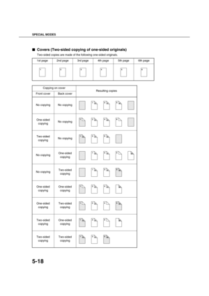 Page 118SPECIAL MODES
5-18

 Covers (Two-sided copying of one-sided originals)
Two-sided copies are made of the following one-sided originals.
1st page 2nd page 3rd page 4th page 5th page 6th page
123456
Copying on cover
Resulting copies
Front cover Back cover
No copying No copying
One-sided 
copyingNo copying
Two-sided 
copyingNo copying
No copyingOne-sided 
copying
No copyingTwo-sided 
copying
One-sided 
copyingOne-sided 
copying
One-sided 
copyingTwo-sided 
copying
Two-sided 
copyingOne-sided 
copying...