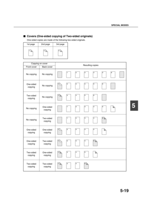 Page 119SPECIAL MODES
5-19
5

 Covers (One-sided copying of Two-sided originals)
One-sided copies are made of the following two-sided originals.
1st page 2nd page 3rd page
123456
Copying on cover
Resulting copies
Front cover Back cover
No copying No copying
One-sided 
copyingNo copying
Two-sided 
copyingNo copying
No copyingOne-sided 
copying
No copyingTwo-sided 
copying
One-sided 
copyingOne-sided 
copying
One-sided 
copyingTwo-sided 
copying
Two-sided 
copyingOne-sided 
copying
Two-sided 
copyingTwo-sided...
