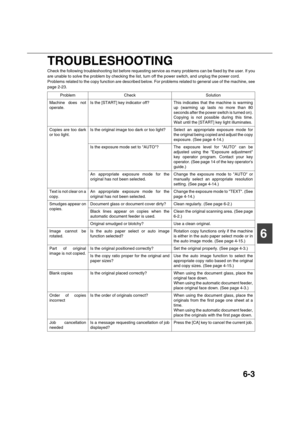 Page 1476-3
6 TROUBLESHOOTING
Check the following troubleshooting list before requesting service as many problems can be fixed by the user. If you
are unable to solve the problem by checking the list, turn off the power switch, and unplug the power cord.
Problems related to the copy function are described below. For problems related to general use of the machine, see
page 2-23.
Problem Check Solution
Machine does not
operate.Is the [START] key indicator off? This  indicates  that  the  machine  is  warming
up...