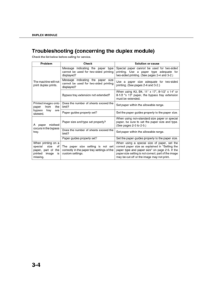 Page 58DUPLEX MODULE
3-4
Troubleshooting (concerning the duplex module)
Check the list below before calling for service.
Problem Check Solution or cause
The machine will not
print duplex prints.Message indicating the paper type
cannot be used for two-sided printing
displayed?Special paper cannot be used for two-sided
printing. Use a paper type adequate for
two-sided printing. (See pages 2-4 and 3-2.)
Message indicating the paper size
cannot be used for two-sided printing
displayed?Use a paper size adequate for...