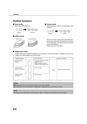 Page 62FINISHER
3-8
Finisher functions

 Sort mode
Sorted sets will be delivered.

 Offset mode
 Group mode
Groups of prints or copies of the same page will be
delivered.
Sets will move from side to side so that each set or
group will be offset from the previous set or group
for easy separation. The offset function can only be
used in the offset tray.
Stapled sets will not be offset.

 Staple sort mode
Collated sets will be stapled and delivered to the offset tray. The stapling positions,...