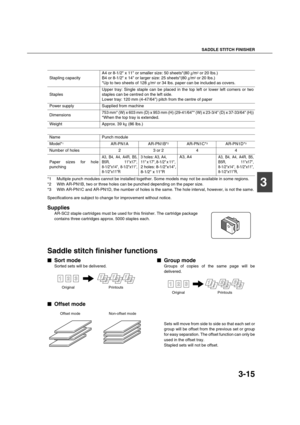 Page 69SADDLE STITCH FINISHER
3-15
3
*1 Multiple punch modules cannot be installed together. Some models may not be available in some regions.
*2 With AR-PN1B, two or three holes can be punched depending on the paper size.
*3 With AR-PN1C and AR-PN1D, the number of holes is the same. The hole interval, however, is not the same.
Specifications are subject to change for improvement without notice.
Supplies
AR-SC2 staple cartridges must be used for this finisher. The cartridge package
contains three cartridges...