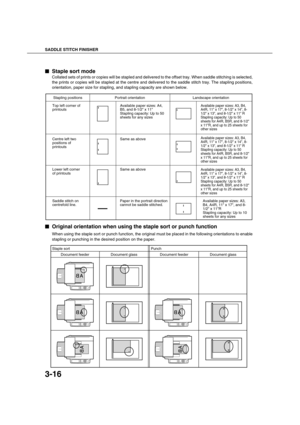 Page 70SADDLE STITCH FINISHER
3-16

 Staple sort mode
Collated sets of prints or copies will be stapled and delivered to the offset tray. When saddle stitching is selected,
the prints or copies will be stapled at the centre and delivered to the saddle stitch tray. The stapling positions,
orientation, paper size for stapling, and stapling capacity are shown below.

 Original orientation when using the staple sort or punch function
When using the staple sort or punch function, the original must be placed...