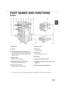 Page 191-9
1 PART NAMES AND FUNCTIONS
Exterior
(1) Bypass tray*
(2) Exit tray*
(3) Automatic document feeder (See page 4-2.)
This automatically feeds and scans multiple sheet
originals. Both sides of two-sided originals can be
scanned at once.
(4) Duplex module*
Module for two-sided printing
(5) Upper paper output area  (Centre tray)
Finished sheets are deposited here.
(6) Upper exit tray extension*
Provides support for large size paper.(7) Operation panel
(8) Front cover
Open to add toner.
(9) Power switch...