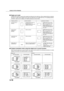 Page 70SADDLE STITCH FINISHER
3-16

 Staple sort mode
Collated sets of prints or copies will be stapled and delivered to the offset tray. When saddle stitching is selected,
the prints or copies will be stapled at the centre and delivered to the saddle stitch tray. The stapling positions,
orientation, paper size for stapling, and stapling capacity are shown below.

 Original orientation when using the staple sort or punch function
When using the staple sort or punch function, the original must be placed...