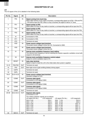 Page 20R-308JK
R-308JS
R-308JW
R-309JW
18
DESCRIPTION OF LSI
LSI
The I/O signal of the LSI is detailed in the following table.
Pin No. Signal I/O Description
1P50 INSignal coming from touch key.
When either G9 line on key matrix is touched, a corresponding signal out of P22 - P26 and P31
- P33 will be input into P50. When no key is touched, the signal is held at “H” level.
2P51 IN
Signal similar to P50.
When either G10 line on key matrix is touched, a corresponding signal will be input into P51.
3P52 IN
Signal...