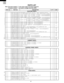 Page 32R-308JK
R- 308JS
R- 308JW
R- 309JW
30
*
*
*
*
*
*
*
*
*
*
*
∆*∆*
∆
∆
ELECTRIC PARTS
1-1 QSW-MA147WRZZ Secondary interlock switch / door sensing switch 2 AG
1-2 FFS-BA034WRKZC/T fuse(150deg.C/20A) and monitor switch (D3V-1G-2C25) assembly1AS
1-3 FACCDA085WREZ Power supply cord [R-308JK, R-309JW] (Interchangeable) 1 AQ
1-3 FACCDA103WREZ Power supply cord [R-308JW, R-308JS] (Interchangeable) 1 AQ
1-3 FACCDA083WRE0 Power supply cord (Interchangeable) 1 AQ
1-4 FH-DZA075WRK0 High voltage rectifier assembly...