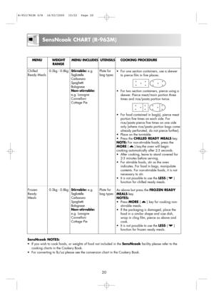 Page 220.3kg - 0.8kg
0.3kg - 0.8kg Chilled
Ready Meals
Frozen
Ready
MealsStirrable: e.g.
Tagliatelle
Carbonara
Spaghetti
Bolognese
Non-stirrable:
e.g. Lasagne
Cannelloni
Cottage Pie
Stirrable: e.g.
Tagliatelle
Carbonara
Spaghetti
Bolognese
Non-stirrable:
e.g. Lasagne
Cannelloni
Cottage Pie•For one section containers, use a skewer
to pierce film in five places.
•For two section containers, pierce using a
skewer. Pierce meat/main portion three
times and rice/pasta portion twice.
•For food contained in bag(s),...