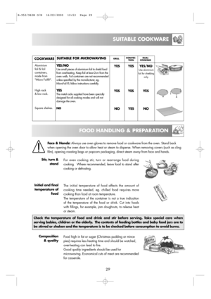 Page 31SUITABLE FOR MICROWAVINGGRILLCONVEC- DUAL 
TION COOKING
YES YES YES/NOUse aluminium
foil for shielding
only.
YES YES YES
29
SUITABLE COOKWARE
FOOD HANDLING & PREPARATION
COOKWARE
YES/NO
Use small pieces of aluminium foil to shield food
from overheating. Keep foil at least 2cm from the
oven walls. Foil containers are not recommended
unless specified by the manufacturer, eg.
MicroFoil ®, follow instructions carefully.
YESThe metal racks supplied have been specially 
designed for all cooking modes and will...