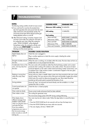 Page 36STANDARD TIME
20 MINUTES
15 MINUTES
MICROWAVE 15 MINUTES
GRILL 15 MINUTES
MICROWAVE 40 MINUTES
GRILL 15 MINUTES
MICROWAVE 40 MINUTES
34
TROUBLESHOOTING
POSSIBLE CAUSE/SOLUTION
Check the oven is plugged in.
Plug in another appliance to check the mains supply is feeding the socket.
Replace the fuse.
When the oven is working, air circulates within the cavity. The door does not form an
airtight seal so air may escape from the door.
The oven cavity will normally be colder than the food being cooked, and so...