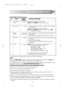 Page 19No.WEIGHT 
RANGECOOKING PROCEDURE
MENU 
4
5
6
7
8Oven Ready
Pizza
Oven Chips
Baked
Potatoes
Rice/Pasta
Cake0.2 - 0.8kg  
0.1 - 0.4kg
1 - 6 pieces
(1 piece = 250g)
0.1 - 0.3kg
0.7 - 1.4kg•Place the pizza directly on the low rack.
NOTE:Use the MORE( )  key for frozen pizza.
•Spread the frozen chips evenly in a large flan dish, and place
on the high rack.
•Turn the chips over when the oven indicates.
NOTE:Use the MORE( ) key for thick chips and the LESS
( ) key for thin chips.
•Pierce each potato in several...