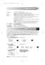 Page 97
BEFORE OPERATION
ENERGY SAVE MODE
STOP/CLEARkey
STOP
CLEAR
Your oven comes set with an “Energy Save” mode. When “Energy Save” mode is on, the microwave display will
show “.0” instead of the time of day.  If you do nothing for 3 minutes after the preceding operation, i.e. at the end
of cooking, the power will go off automatically and the display will show “OVEN IN ENERGY SAVE MODE” just
before the oven is in “Energy Save” mode.   The energy consumption of the oven will nearly equal zero in the
“Energy...