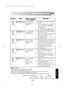 Page 23
GB-17

AUTO DEFROST CHART

ENGLISH
MENU
AD-1 Defrost
Steaks and Chops
AD-2 Defrost
Minced Meat
AD-3 Defrost
Poultry
AD-4 Defrost
Cake
AD-5 Defrost
Bread
WEIGHT (IncreasingUnit) / UTENSILS
0,2 - 1,0 kg (100 g)
(initial temp -18° C)
(See note below for
utensils)
0,2 - 1,0 kg (100 g)
(initial temp -18° C)
(See note below)
0,9 - 2,0 kg (100 g)
(initial temp -18° C)
(See note below for
utensils)
0,1 - 1,4 kg (100 g)
(initial temp -18° C)
Flat dish
0,1 - 1,0 kg (100 g)
(initial temp -18° C)
Flat dish
(Only...