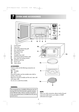Page 42
OVEN AND ACCESSORIES
1. Control panel
2.Oven lamp
3.Grill heating element (top grill)
4.Door opening button
5.Waveguide cover
6.Oven cavity
7.Turntable motor shaft
8.Grill heating element (bottom grill)
9.Door seals and sealing surfaces
10.Ventilation openings
11.Power cord
12.Outer cabinet
ACCESSORIES:
Check to make sure the following accessories are
provided:
13. Turntable
14.Rack
Place the turntable over the turntable motor shaft on
the floor of the cavity.
Before first using the turntable and the...