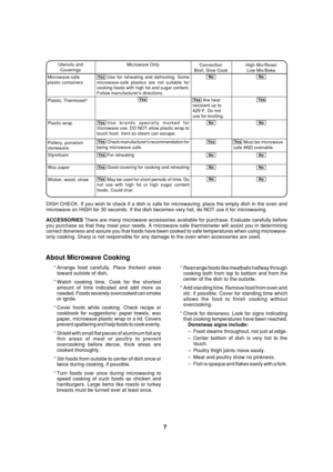 Page 97
Use for reheating and defrosting. Some
microwave-safe plastics are not suitable for
cooking foods with high fat and sugar content.
Follow manufacturers directions.
Use brands specially marked for
microwave use. DO NOT allow plastic wrap to
touch food. Vent so steam can escape.
Check manufacturers recommendation for
being microwave safe.
For reheating
Good covering for cooking and reheating
May be used for short periods of time. Do
not use with high fat or high sugar content
foods. Could char....