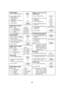 Page 3129
COMPUCOMPUROASTROAST
COMPU BROIL
1. Touch COMPU BROIL pad.
2. Select desired COMPU
BROIL setting.
(Ex: Touch 
1 for
hamburgers.)
3. Touch number 
2 pad for 2
hamburgers.
4. Touch START.
COMPU BROIL CHART
Setting Food Amount
1Hamburgers 1-8 pieces
2Chicken pieces 0.5-3.5 lbs.
3Steaks 0.5-2.0 lbs.
4Fish steaks 0.5-2.0 lbs.
COMPU ROAST
1.Touch COMPU ROAST pad.
2.Select desired COMPU
ROAST setting.
(Ex: Touch 
1 for chicken.)
3. Touch number pad
2and5.
(Ex: 2.5 lbs. chicken)
4. Touch START.
COMPU ROAST...