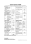 Page 3230
MINUTE
PLUS
SENSOR
REHEAT
COMPU
DEFROST
COMPU
DEFROST
Variable Power Cooking
1.Enter cooking time by touching
number pads. (Ex: 5 min)
2.Touch POWER LEVEL pad.
3.Select power level.
(Ex: 50%)
4.Touch START pad.
SENSOR COOK
1.Touch SENSOR COOK pad.
2.Select desired SENSOR
COOK setting.
(Ex: Touch 
1 to cook baked
potatoes.)
3.Touch START.
SENSOR COOK CHART
Setting Food Amount
1Baked potatoes 1-8 medium
2Frozen vegetables 1-8 cups
3Fresh vegetables, soft 0.25-2.0 lbs.
4Fresh vegetables, hard 0.25-1.5...