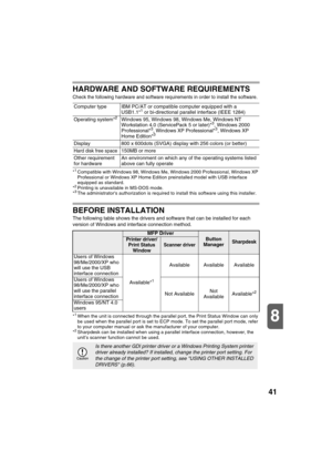 Page 4341
8
HARDWARE AND SOFTWARE REQUIREMENTS
Check the following hardware and software requirements in order to install the software.
*1Compatible with Windows 98, Windows Me, Windows 2000 Professional, Windows XP 
Professional or Windows XP Home Edition preinstalled model with USB interface 
equipped as standard.
*
2Printing is unavailable in MS-DOS mode.
*3The administrators authorization is required to install this software using this installer.
BEFORE INSTALLATION
The following table shows the drivers and...