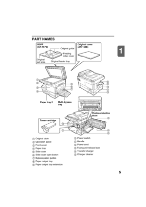 Page 75
1
PART NAMES
Toner cartridge
RSPF
(AR-157E)Original cover
(AR-153E)
Original
exit area
2
3
4
1
5
7
6
89
10
11
13
14
15
Multi-bypass
trayPaper tray 2
Original guide
Original feeder trayFeeding 
roller cover
5
3
12
Photoconductive
drum
Original table
Operation panel
Front cover
Paper tray
Side cover
Side cover open button
Bypass paper guides
Paper output tray
Paper output tray extension1
2
3
4
5
6
7
8
9
Power switch
Handle
Power cord
Fusing unit release lever
Transfer charger
Charger cleaner
10
11
12
13...