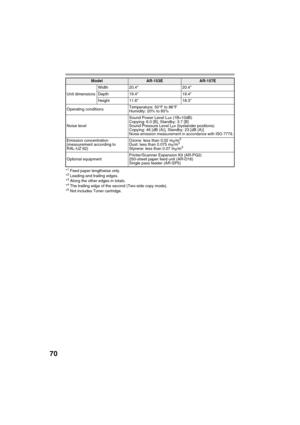 Page 7270
*1Feed paper lengthwise only.
*2Leading and trailing edges.
*3Along the other edges in totals.
*4The trailing edge of the second (Two-side copy mode).
*5Not includes Toner cartridge. Unit dimensionsWidth 20.4 20.4
Depth 19.4 19.4 
Height 11.6 18.3
Operating conditionsTemperature: 50°F to 86°F 
Humidity: 20% to 85%
Noise levelSound Power Level L
wA (1B=10dB)
Copying: 6.0 [B], Standby: 3.7 [B]
Sound Pressure Level L
pA (bystander positions)
Copying: 46 [dB (A)], Standby: 23 [dB (A)]
Noise emission...