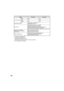 Page 7270
*1Feed paper lengthwise only.
*2Leading and trailing edges.
*3Along the other edges in totals.
*4The trailing edge of the second (Two-side copy mode).
*5Not includes Toner cartridge. Unit dimensionsWidth 20.4 20.4
Depth 19.4 19.4 
Height 11.6 18.3
Operating conditionsTemperature: 50°F to 86°F 
Humidity: 20% to 85%
Noise levelSound Power Level L
wA (1B=10dB)
Copying: 6.0 [B], Standby: 3.7 [B]
Sound Pressure Level L
pA (bystander positions)
Copying: 46 [dB (A)], Standby: 23 [dB (A)]
Noise emission...