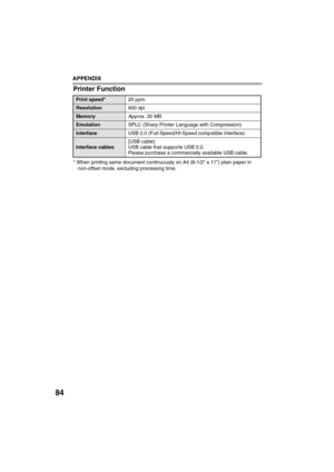 Page 86APPENDIX
84
Printer Function
* When printing same document continuously on A4 (8-1/2 x 11) plain paper in 
non-offset mode, excluding processing time.
Print speed*20 ppm
Resolution600 dpi
MemoryApprox. 30 MB
EmulationSPLC (Sharp Printer Language with Compression)
InterfaceUSB 2.0 (Full-Speed/Hi-Speed compatible interface)
Interface cables[USB cable]
USB cable that supports USB 2.0.
Please purchase a commercially available USB cable.
!AR-M201.book  84 ページ  ２００８年５月２２日　木曜日　午後１時４１分 