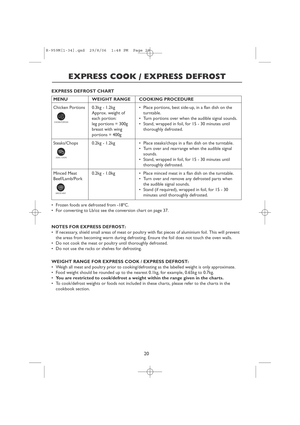 Page 2220
EXPRESS COOK / EXPRESS DEFROST
WEIGHT RANGE FOR EXPRESS COOK / EXPRESS DEFROST:
•Weigh all meat and poultry prior to cooking/defrosting as the labelled weight is only approximate.
•Food weight should be rounded up to the nearest 0.1kg, for example, 0.65kg to 0.7kg.
•You are restricted to cook/defrost a weight within the range given in the charts.
•To cook/defrost weights or foods not included in these charts, please refer to the charts in the
cookbook section. MENU WEIGHT RANGE COOKING PROCEDURE...