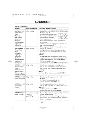 Page 2422
AUTOCOOK
MENU WEIGHT RANGE COOKING INSTRUCTIONS
AUTOCOOK 10.30kg - 0.80kg • See and follow the IMPORTANT NOTE FOR READY
Chilled Ready  MEALS on page 23.
Meals • For one section containers use a 
Stirrable:skewer to pierce film in 5 places.
e.g. Spaghetti • For two section containers,
bolognese, pierce using a skewer. 
Beef stew Pierce meat/main section 3 times and rice/pasta
Non-stirrable:section twice.
e.g. Lasagne, • For food contained in bag(s), pierce 5 times on one
Cottage pie side. Cook pierced...