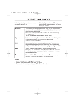 Page 3331
DEFROSTING ADVICE
Defrosting food using your microwave oven is
the quickest method of all.It is a simple proccess but the following
instructions are essential to ensure the food is
thoroughly defrosted.
NOTES:
•Remove all packaging and wrapping before defrosting.
•To defrost food, use microwave power levels 30% or 10%.
•Please refer to the defrosting chart on page 38 for further information.
Rearrange
Separate
Shield
Stand
Turn overFoods that are placed towards the outside of the dish will defrost...