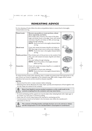 Page 3432
REHEATING ADVICE
Plated meals
Sliced meat
Poultry portions
CasserolesRemove any poultry or meat portions, reheat
these separately, see below.
Place smaller items of food to the centre of the plate,
larger and thicker foods to the edge. Cover with vented
microwave cling film and reheat on 50%, stir/rearrange
halfway through reheating.
NOTE:Ensure the food is thoroughly reheated before
serving.
Cover with vented microwave cling film and reheat on
50%. Rearrange at least once to ensure even reheating....